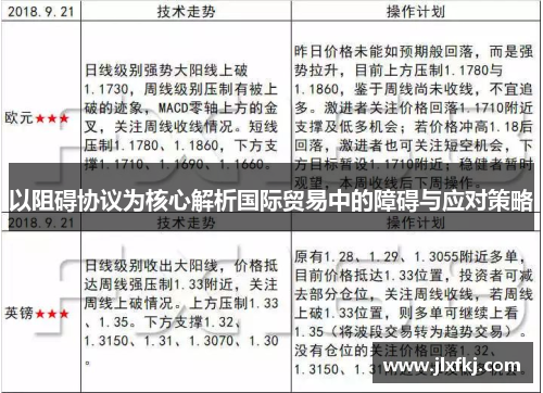以阻碍协议为核心解析国际贸易中的障碍与应对策略