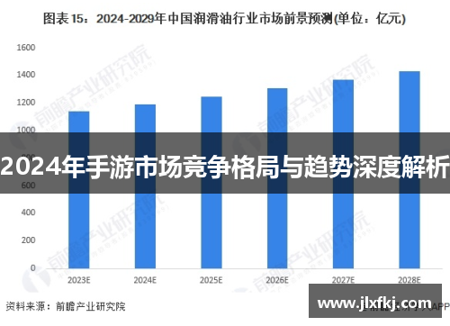 2024年手游市场竞争格局与趋势深度解析