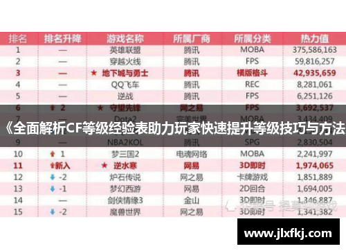 《全面解析CF等级经验表助力玩家快速提升等级技巧与方法》